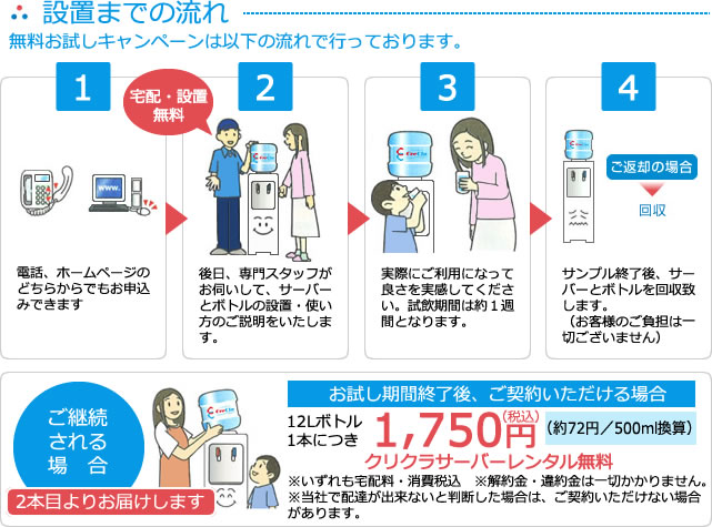 設置までの流れ
